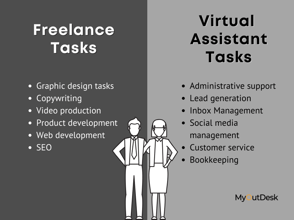 freelance_tasks_vs_virtual_assistant_tasks_comparrison