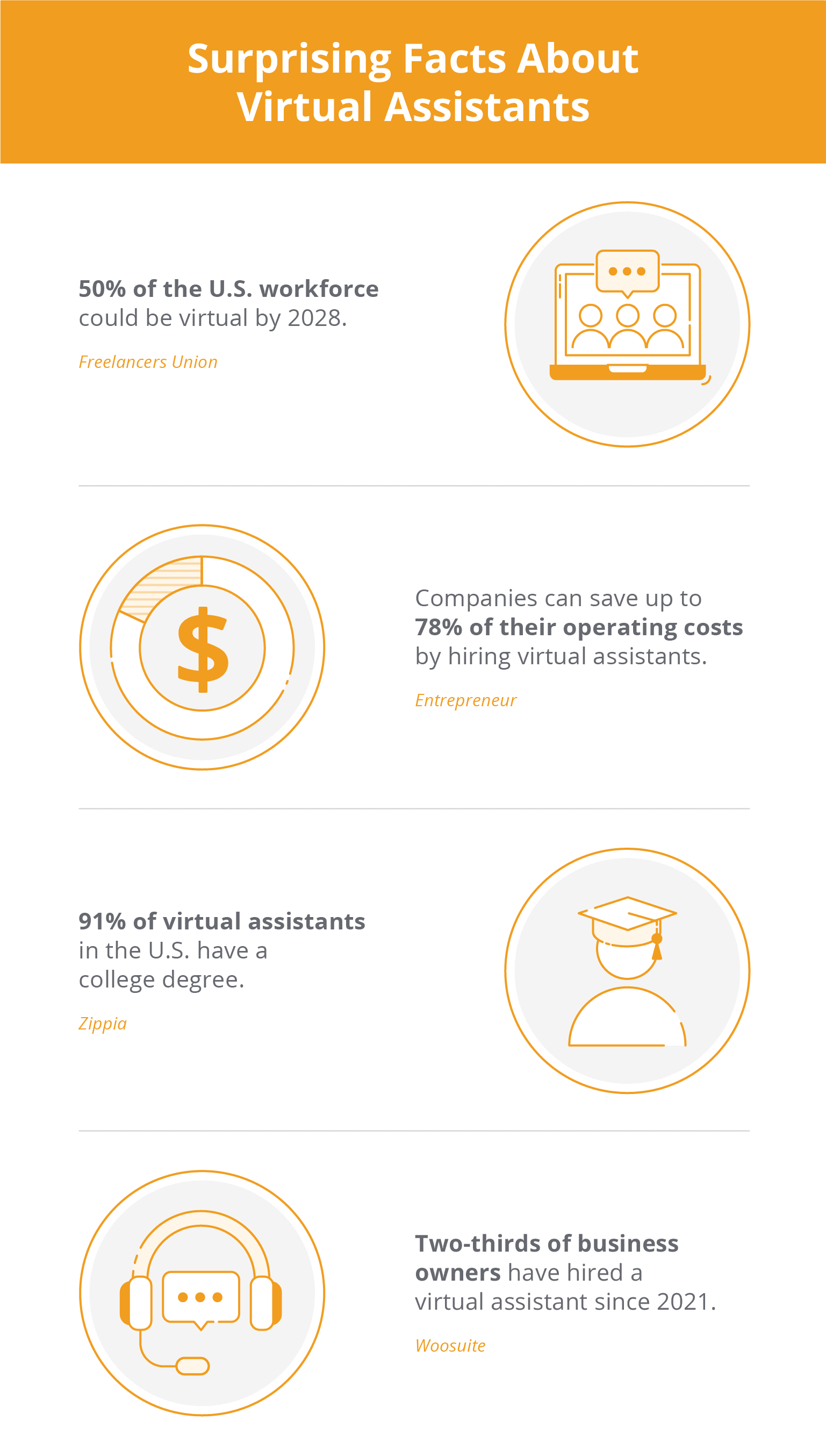 infographic-virtual-assistant-stats