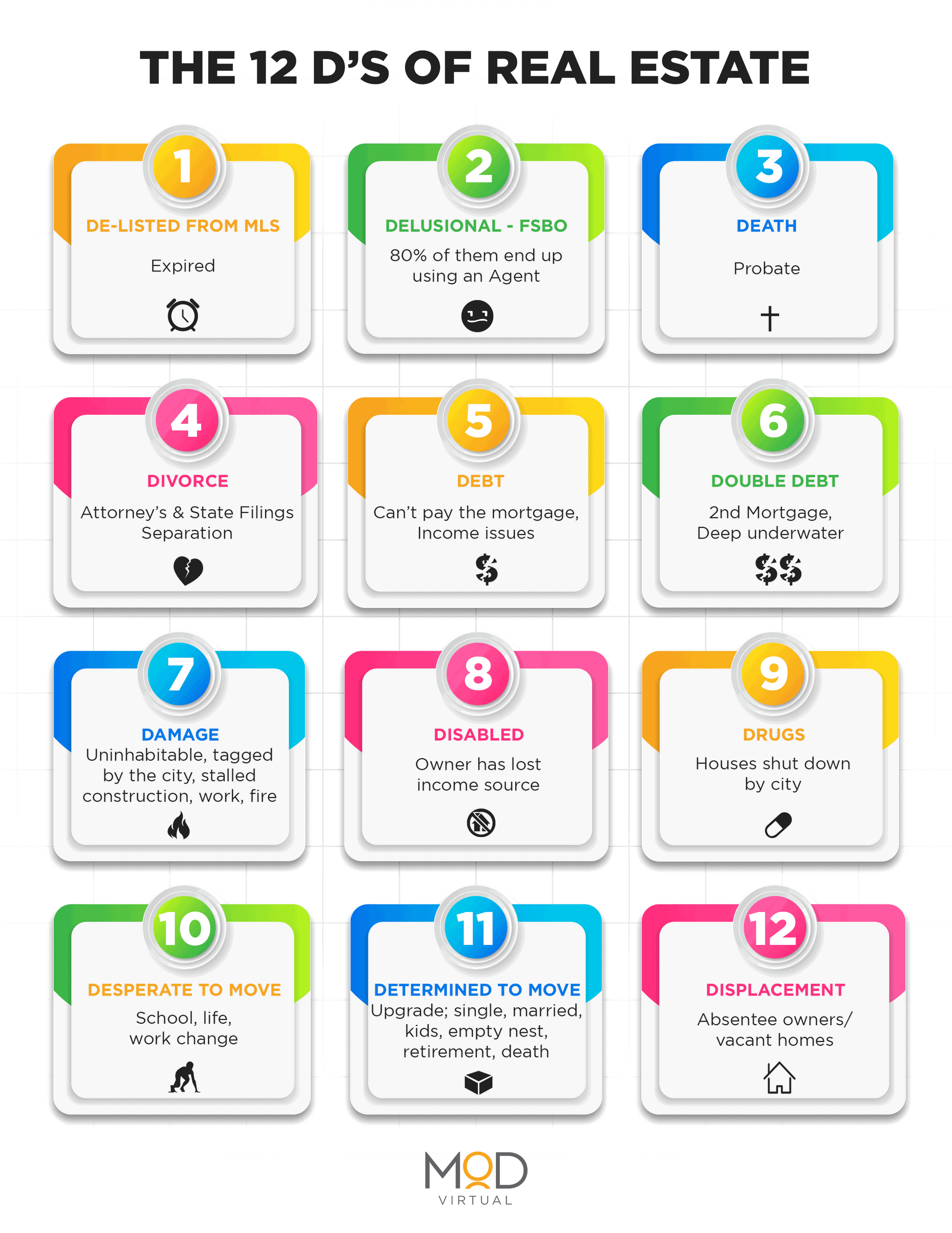 12 D's of real estate list